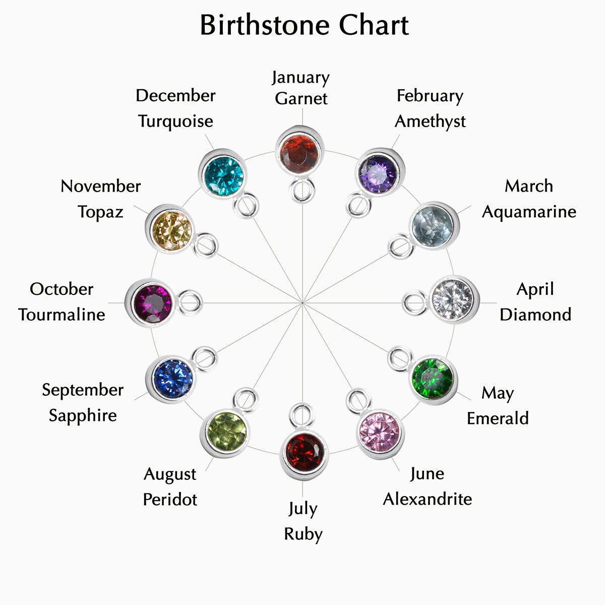 Product title: Birthstone Charm Locket, product type: Locket